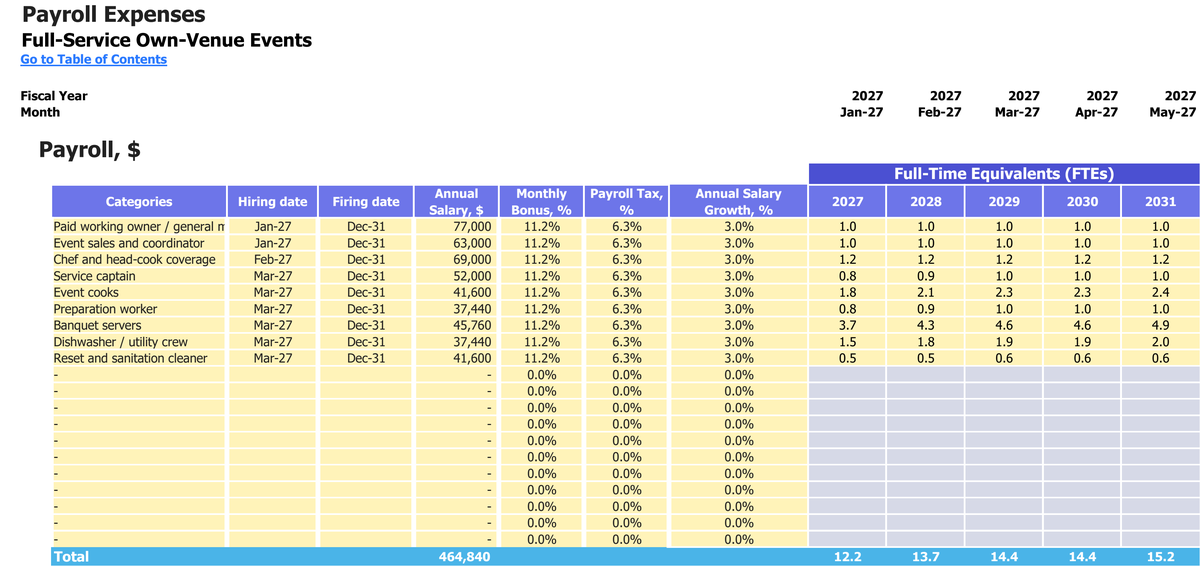 Full-Service Own-Venue Events workbook: payroll.