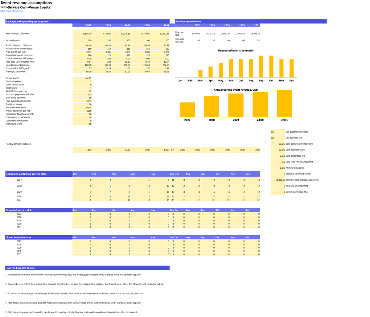 Full-Service Own-Venue Events workbook: revenue setup.